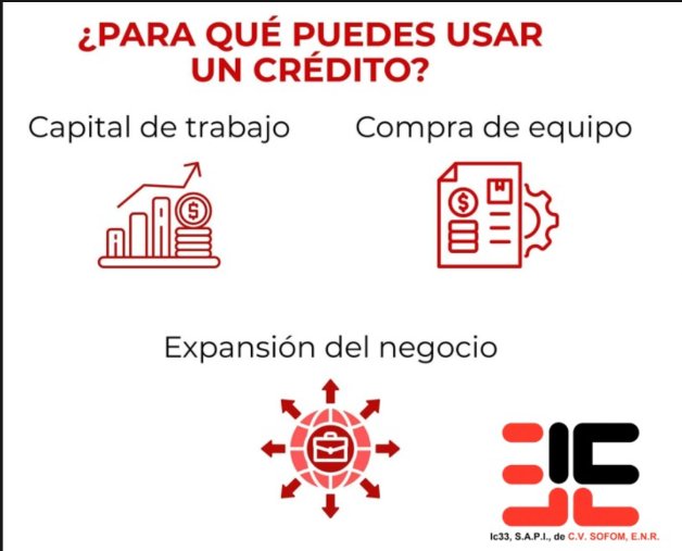 Usos del credito empresarial